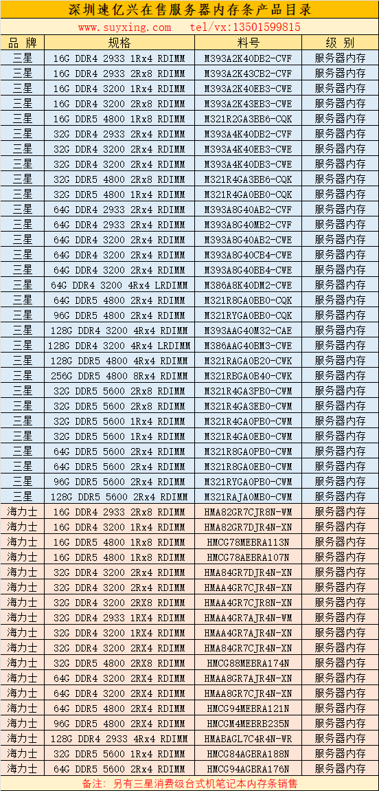 深圳速億興在售服務器內(nèi)存條產(chǎn)品目錄24年.png
