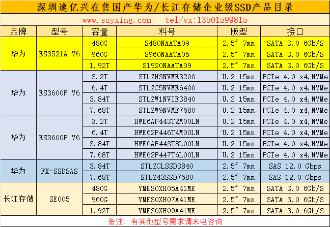 深圳速億興在售華為長江企業級SSD產品目錄24年.png