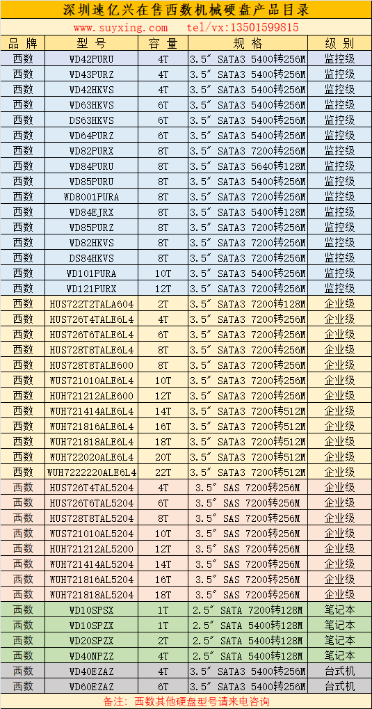 深圳速億興在售西數(shù)機械硬盤產(chǎn)品目錄24年.jpg