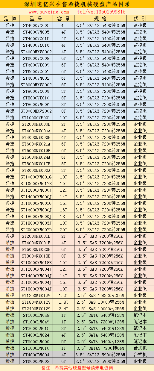 深圳速億興在售希捷機(jī)械硬盤(pán)產(chǎn)品目錄24年.jpg