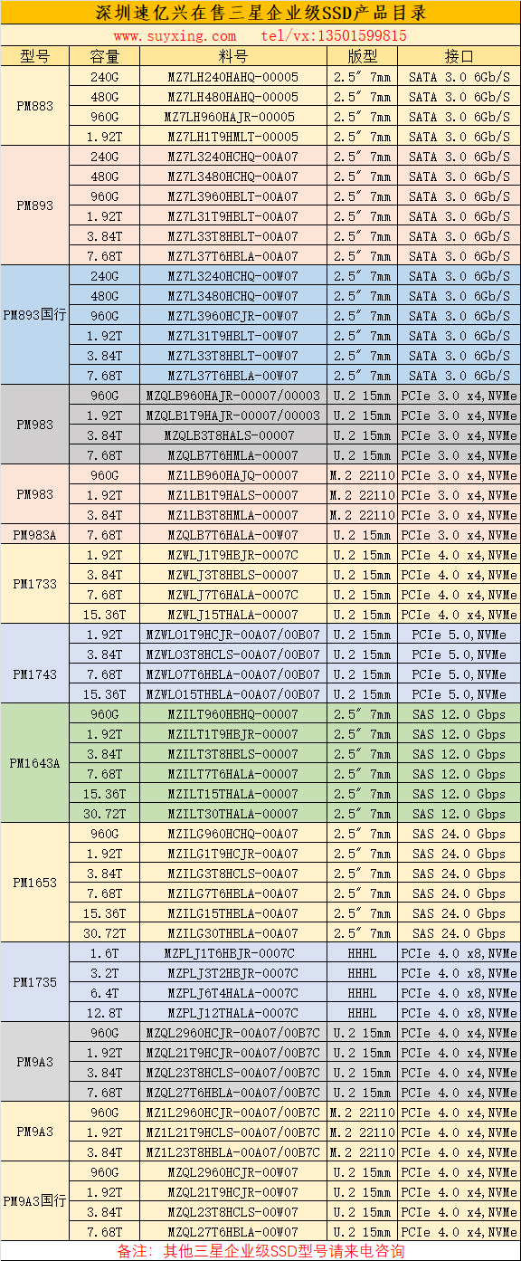 深圳速億興在售三星企業(yè)級(jí)SSD產(chǎn)品目錄24年.png