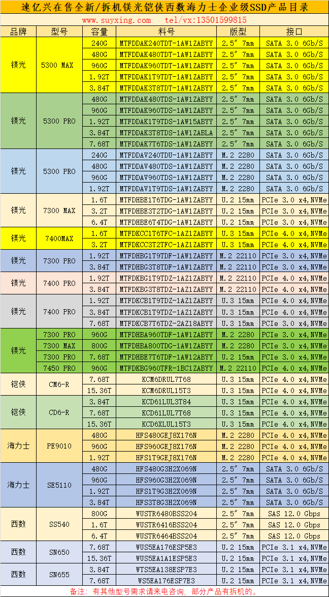 速億興在售鎂光鎧俠西數(shù)SK全新及拆機企業(yè)級SSD產(chǎn)品目錄.png