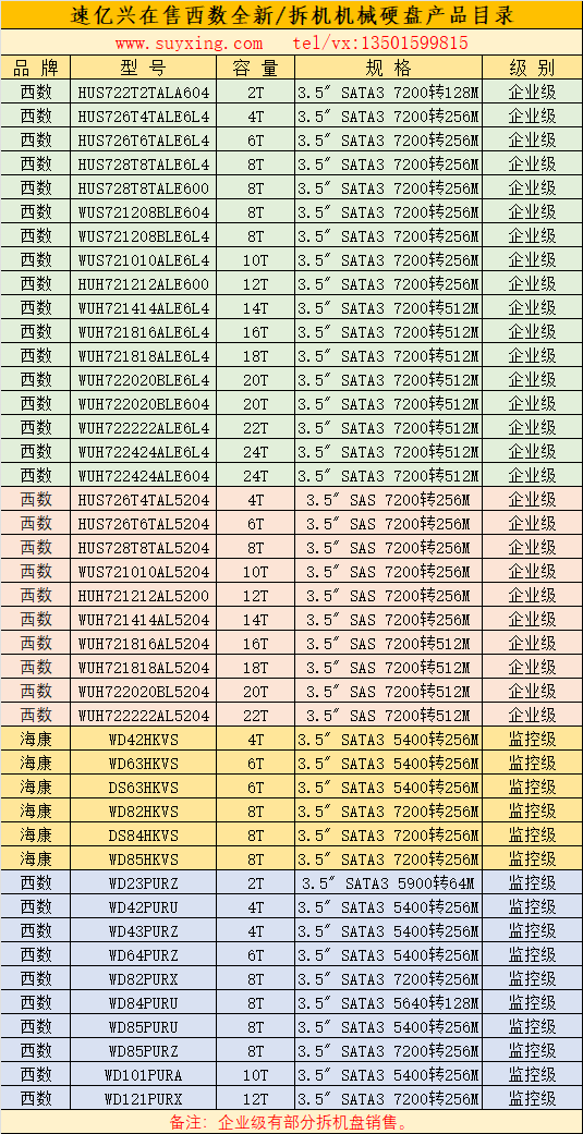 速億興在售西數全新及拆機機械硬盤產品目錄.png