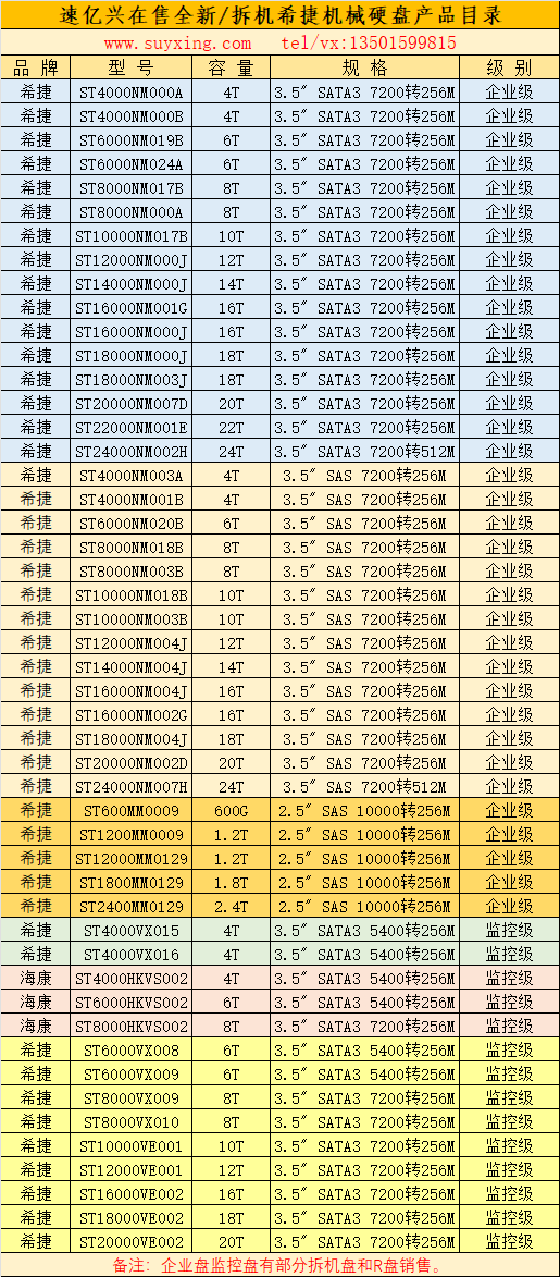 速億興在售希捷全新及拆機企業(yè)級監(jiān)控級硬盤產(chǎn)品目錄.png